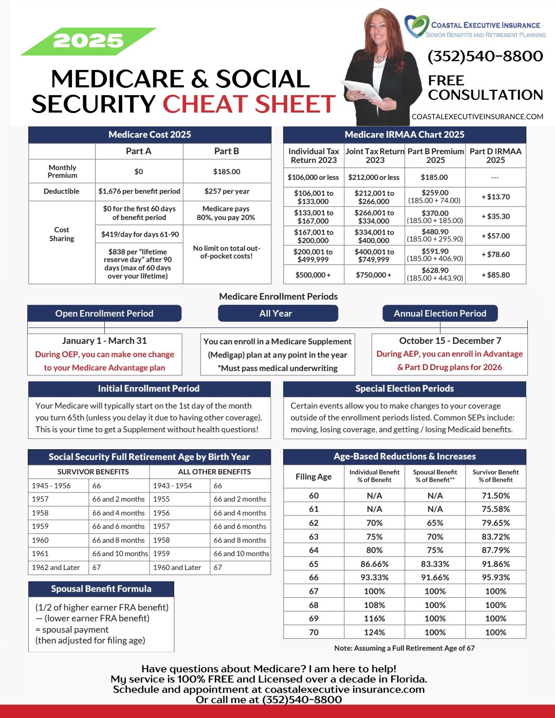 medicare cheat sheet